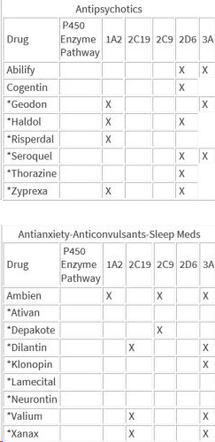Antipsychotics and Benzodiazepines